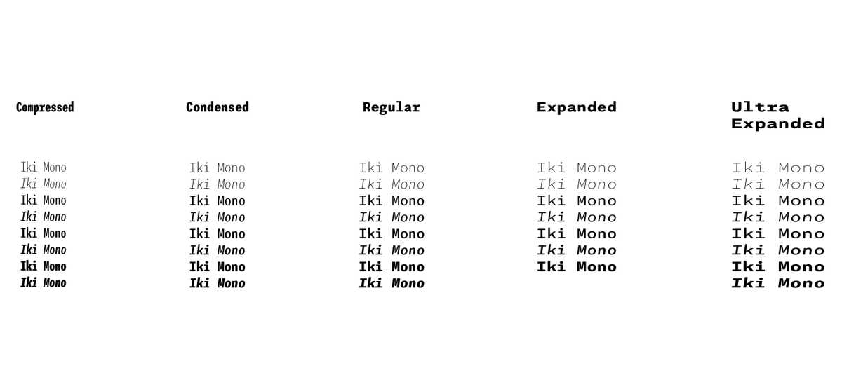 Il type design in Italia - Iki Mono Font Showreel